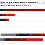 ANAP Foundation Poll on 2023 presidential election