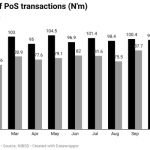 PoS transactions