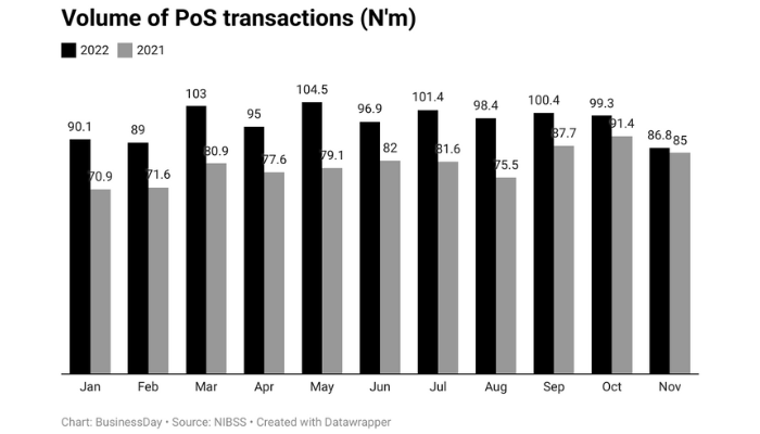 PoS transactions