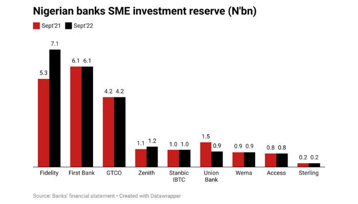 SMEs growth