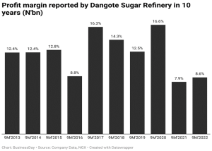 Dangote sugar