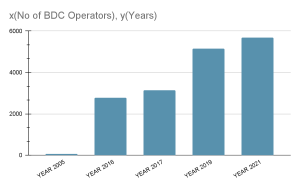 Nigeria’s growing FX cartel under CBN’s watch