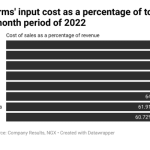 Consumer goods firms