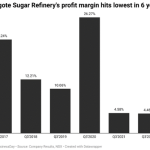 Dangote Sugar Refinery