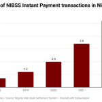 E-payment transactions in Nigeria