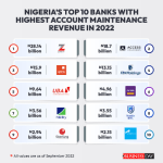 Nigerian banks