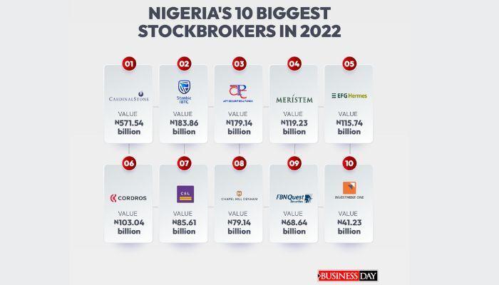 Nigeria's 1 biggest stockbrokers