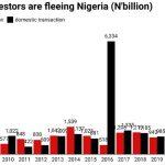 Foreign investors are fleeing Nigeria