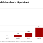 Mobile transfers