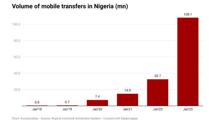 Mobile transfers