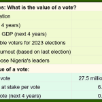 Nigeria Decides, What is the value of a vote (1)