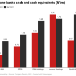 Nigeria's biggest banks