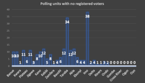 Polling units