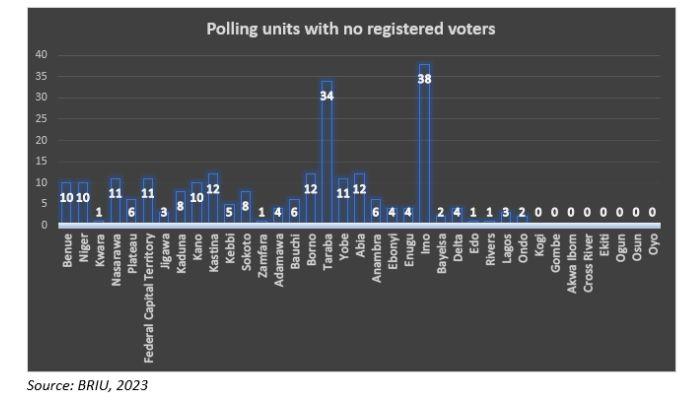 240 polling units would go missing in action
