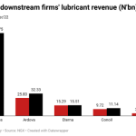 Downstream firms