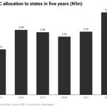 FAAC Allocation