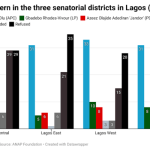Lagos state voting pattern
