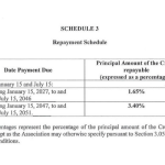 World bank subsidy palliative