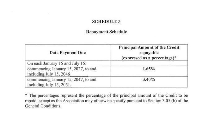 World bank subsidy palliative