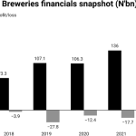 international breweries