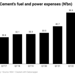 Dangote Cement