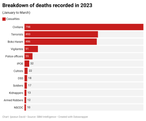 breakdown-of-deaths-recorded-in-2023