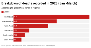 breakdown-of-deaths-recorded-in-2023 (Jan - March)