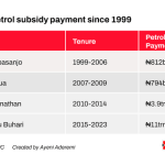 Petrol subsidy