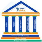 Smart Africa alliance