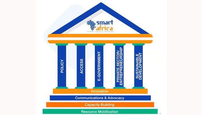 Smart Africa alliance