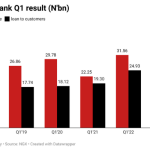 Union Bank Q1 Result