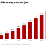 global mobile money