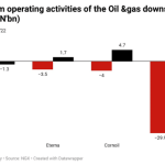 Cash from Operating Activities