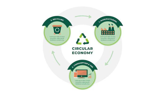 Circular economy