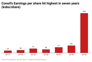 Earnings per share