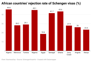 African countries-rejection-rate-of-Schengen-visas-