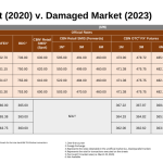 Nigerian business leaders
