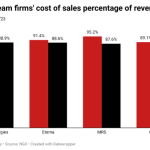 Nigeria’s downstream firms
