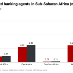 West Africa’s banking agents