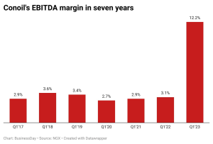 EBITDA