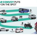 Tinubu 100 car convoy