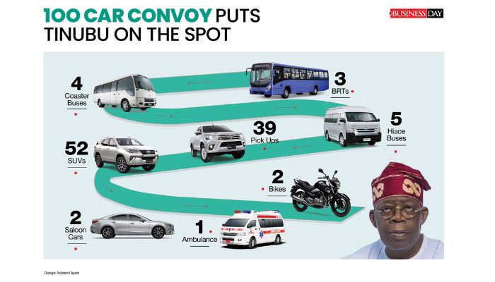 Tinubu 100 car convoy