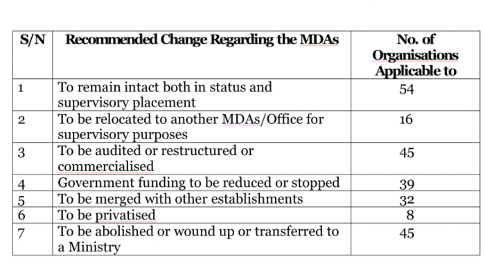 Summary of Oronsaye report 