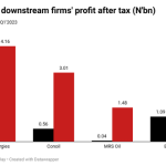 Downstream firms