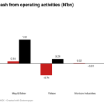 Drug makers cash