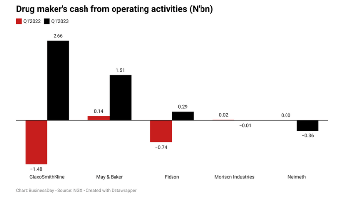 Drug makers cash