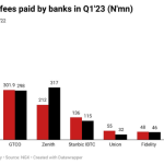 Nigerian banks audit fees