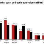 Nigerian banks' liquid assests