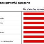 The world’s most powerful passports
