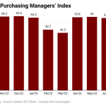Business activity in Nigeria